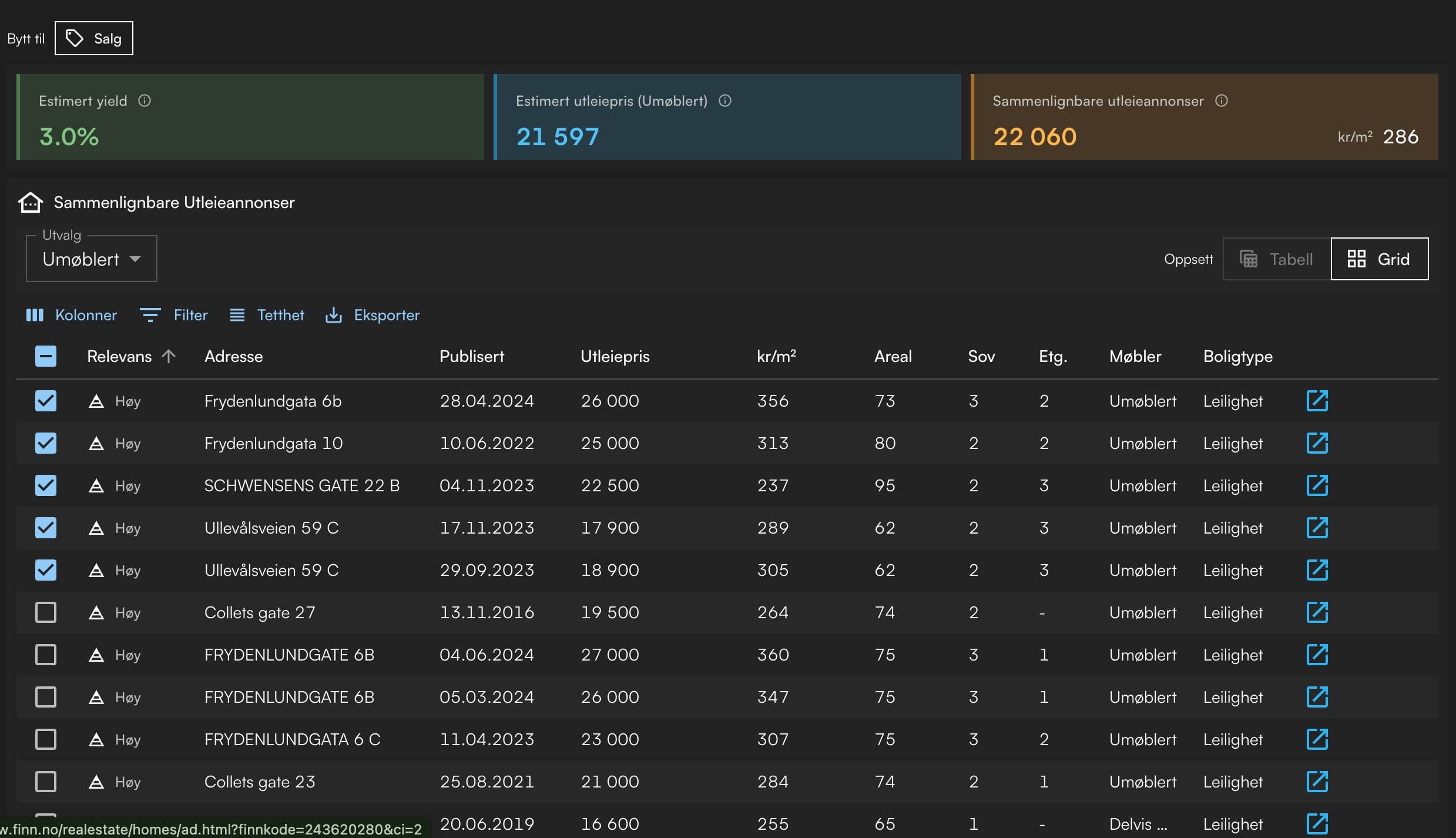 Hva er bra yield på eiendom?